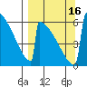 Omakstalia Point tide chart for Friday, September 16, 2022