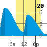 Omakstalia Point tide chart for Tuesday, September 20, 2022