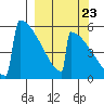 Omakstalia Point tide chart for Friday, September 23, 2022
