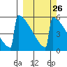 Omakstalia Point tide chart for Monday, September 26, 2022