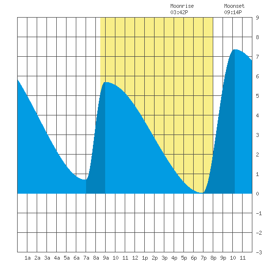 Omakstalia Point tide chart for Friday, September 30, 2022