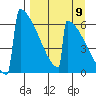 Omakstalia Point tide chart for Friday, September 9, 2022