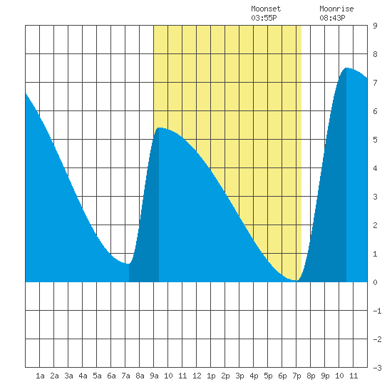 Omakstalia Point tide chart for Friday, October 14, 2022