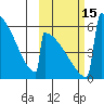Omakstalia Point tide chart for Saturday, October 15, 2022