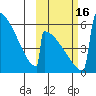 Omakstalia Point tide chart for Sunday, October 16, 2022