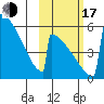 Omakstalia Point tide chart for Monday, October 17, 2022