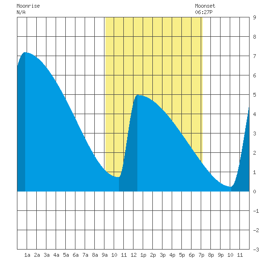 Omakstalia Point tide chart for Tuesday, October 18, 2022