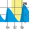 Omakstalia Point tide chart for Wednesday, October 26, 2022
