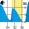 Omakstalia Point tide chart for Monday, October 31, 2022