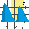 Omakstalia Point tide chart for Friday, October 7, 2022