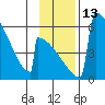 Omakstalia Point tide chart for Sunday, November 13, 2022