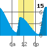 Omakstalia Point tide chart for Tuesday, November 15, 2022