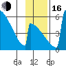 Omakstalia Point tide chart for Wednesday, November 16, 2022