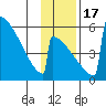 Omakstalia Point tide chart for Thursday, November 17, 2022