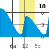 Omakstalia Point tide chart for Friday, November 18, 2022