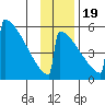Omakstalia Point tide chart for Saturday, November 19, 2022