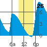 Omakstalia Point tide chart for Saturday, November 26, 2022