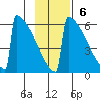 Omakstalia Point tide chart for Sunday, November 6, 2022