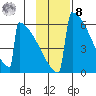 Omakstalia Point tide chart for Tuesday, November 8, 2022