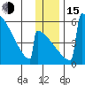 Omakstalia Point tide chart for Thursday, December 15, 2022