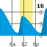 Omakstalia Point tide chart for Friday, December 16, 2022