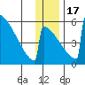 Omakstalia Point tide chart for Saturday, December 17, 2022