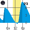 Omakstalia Point tide chart for Friday, December 23, 2022