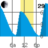 Omakstalia Point tide chart for Thursday, December 29, 2022