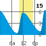 Omakstalia Point tide chart for Sunday, January 15, 2023