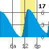 Omakstalia Point tide chart for Tuesday, January 17, 2023