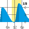 Omakstalia Point tide chart for Thursday, January 19, 2023
