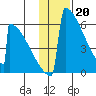 Omakstalia Point tide chart for Friday, January 20, 2023
