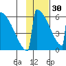 Omakstalia Point tide chart for Monday, January 30, 2023