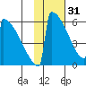 Omakstalia Point tide chart for Tuesday, January 31, 2023