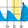 Omakstalia Point tide chart for Monday, January 9, 2023