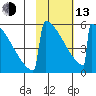 Omakstalia Point tide chart for Monday, February 13, 2023