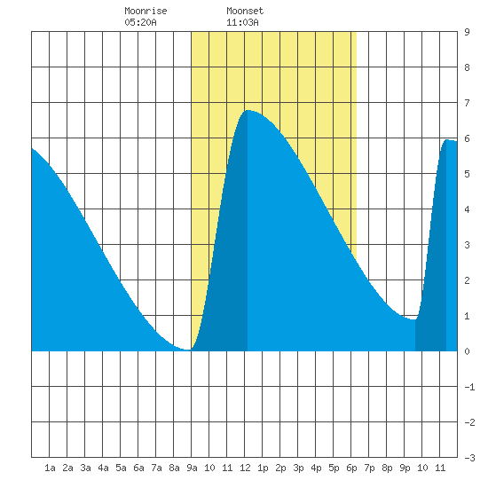 Omakstalia Point tide chart for Tuesday, February 14, 2023