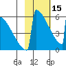 Omakstalia Point tide chart for Wednesday, February 15, 2023