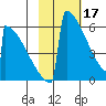 Omakstalia Point tide chart for Friday, February 17, 2023