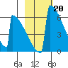 Omakstalia Point tide chart for Monday, February 20, 2023