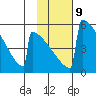 Omakstalia Point tide chart for Thursday, February 9, 2023