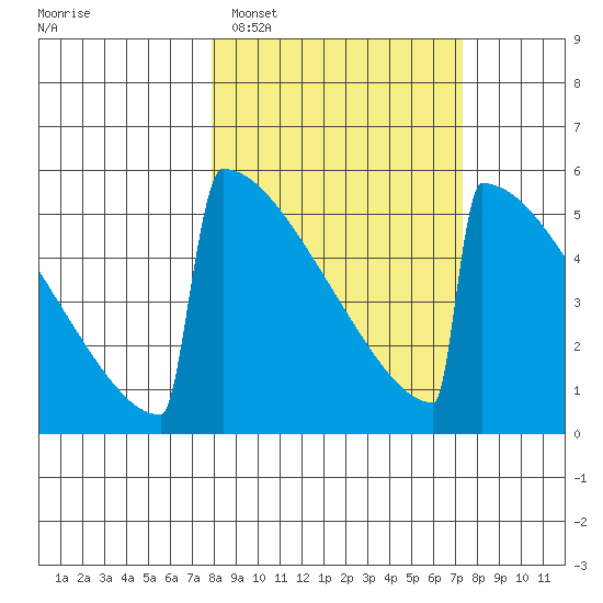 Omakstalia Point tide chart for Saturday, March 11, 2023