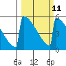 Omakstalia Point tide chart for Saturday, March 11, 2023