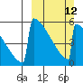 Omakstalia Point tide chart for Sunday, March 12, 2023