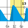 Omakstalia Point tide chart for Monday, March 13, 2023