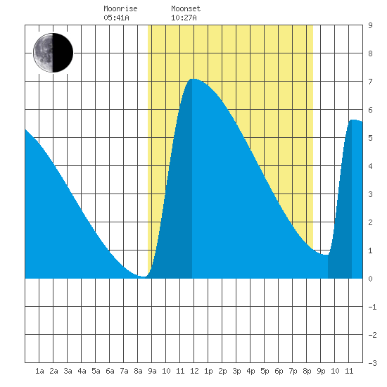 Omakstalia Point tide chart for Tuesday, March 14, 2023
