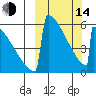 Omakstalia Point tide chart for Tuesday, March 14, 2023