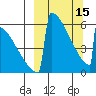 Omakstalia Point tide chart for Wednesday, March 15, 2023