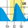 Omakstalia Point tide chart for Thursday, March 16, 2023