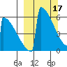 Omakstalia Point tide chart for Friday, March 17, 2023